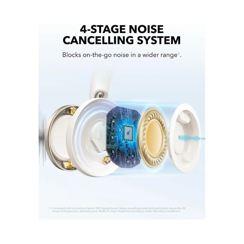 Bežične slušalice sa mikrofonom Anker Soundcore Space One Pro ANC, beli – slika 4