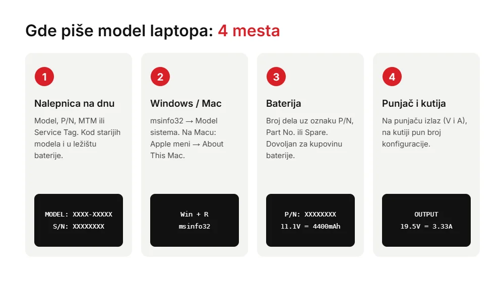 Četiri mesta gde piše model laptopa: nalepnica na dnu, Windows ili Mac, baterija, punjač i kutija