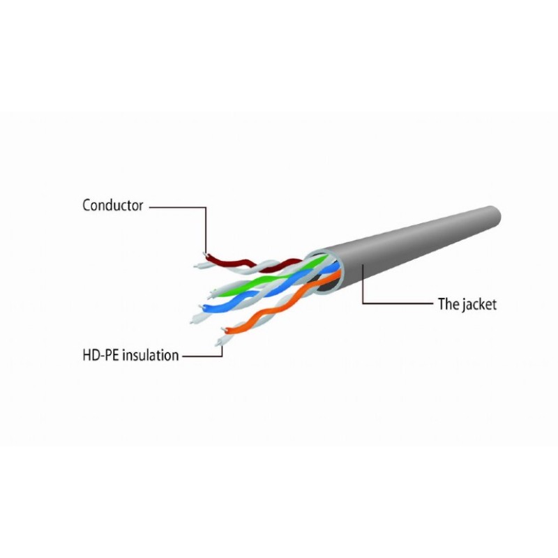 LAN kabl UTP 2 m Cablexpert – slika 2