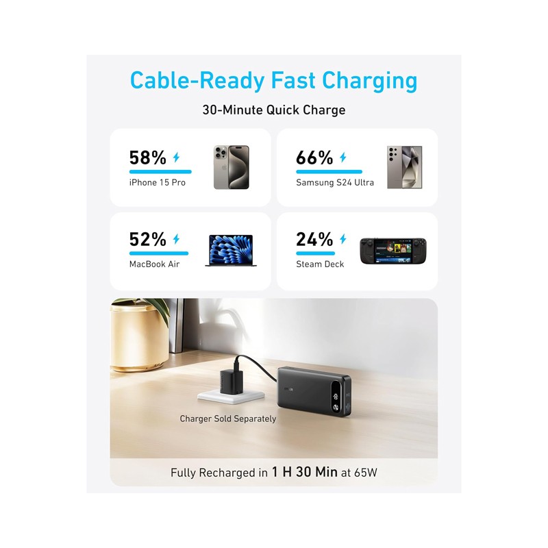 Power bank za laptop Anker 20000mAh 87W, ugrađen USB-C kabl, crni – slika 2